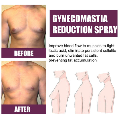 Gynecomastia removal spray